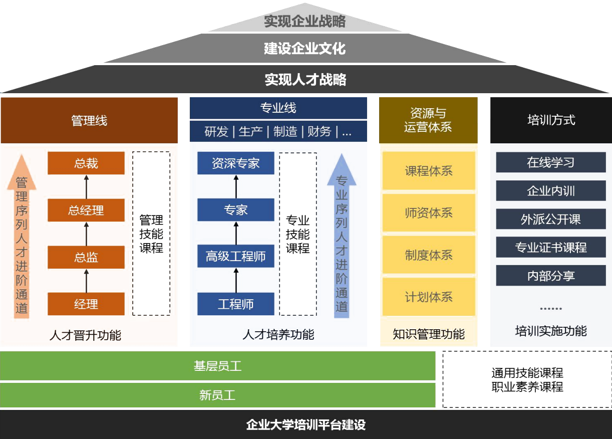企業大學構建圖.png